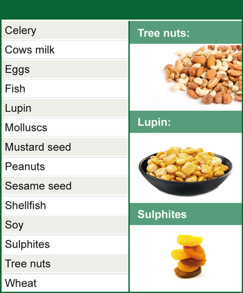 Table 1: 14 foods or food additives identified as being the source of the majority of adverse food reactions (EU Directive list)