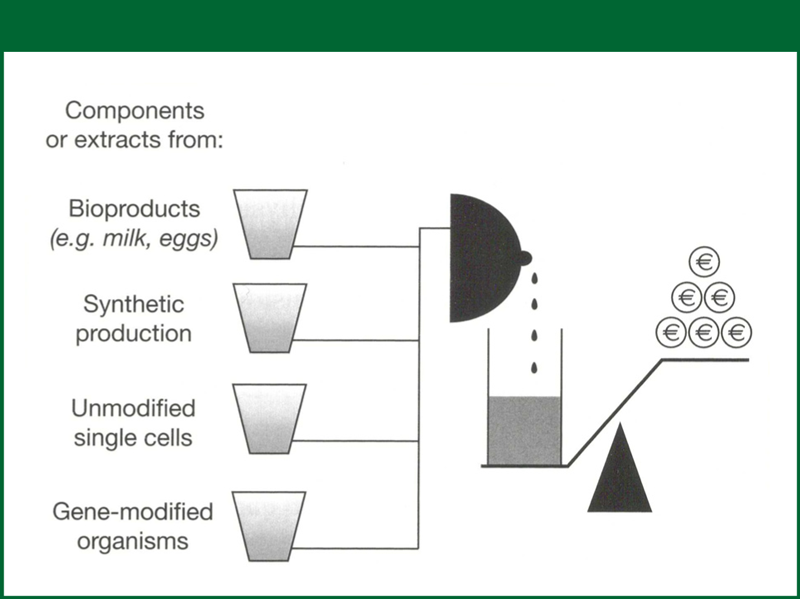 Figure 1: Prioritization of New Ingredients for Infant Formula is Essential to Ensure a Balance Between Nutritional Benefit and Economic Feasibility
