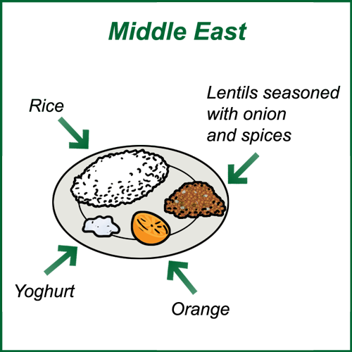 Plate Middle East