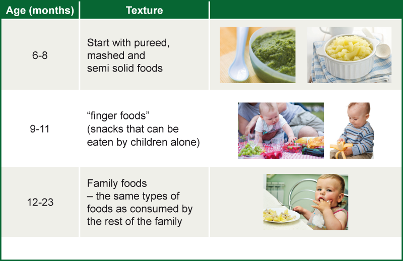 Food consistencies at different ages.